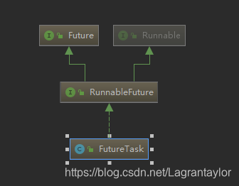 [外链图片转存失败,源站可能有防盗链机制,建议将图片保存下来直接上传(img-CMvAA7F1-1575335522910)(/home/lowfree/doc/notes/distributed/Future类图.png)]