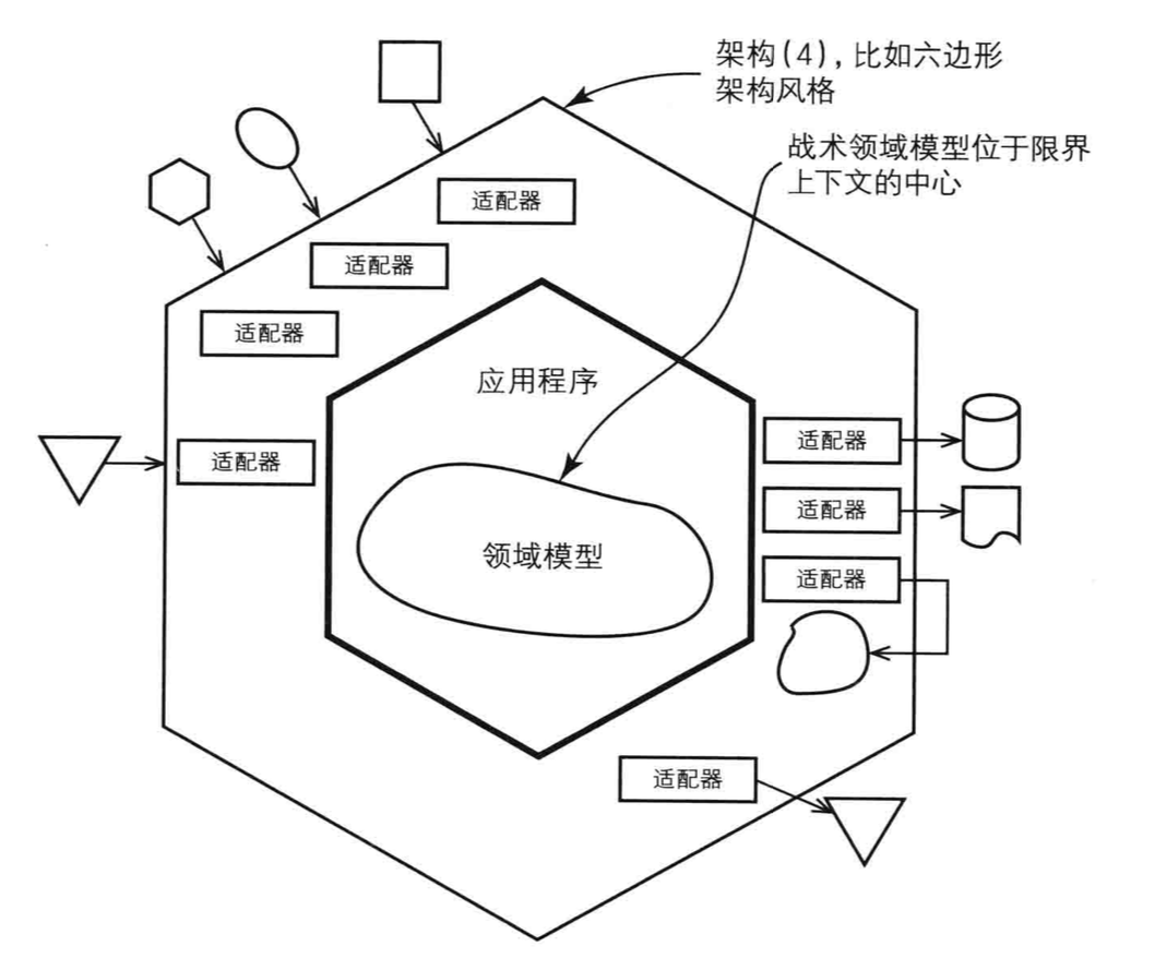 实现领域驱动设计 Ddd书籍的基本介绍及章节整理 Chenhailonghp的博客 程序员资料 Ddd书籍 程序员资料
