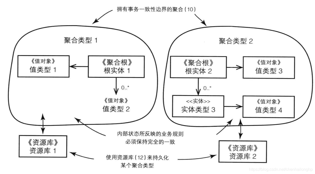 [外链图片转存失败,源站可能有防盗链机制,建议将图片保存下来直接上传(img-B3NXMtRJ-1575337308125)(https://www.deathearth.com/temp/skill/image64.png)]