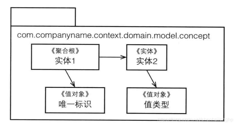 [外链图片转存失败,源站可能有防盗链机制,建议将图片保存下来直接上传(img-xT6Ymymt-1575337308126)(https://www.deathearth.com/temp/skill/image67.png)]