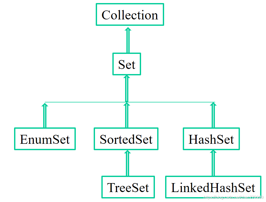 java集合(五)---LinkedHashSet源码解析_linkedhashset 原理图-CSDN博客
