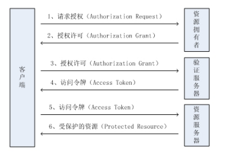 几种常见的认证机制_验证机制-CSDN博客