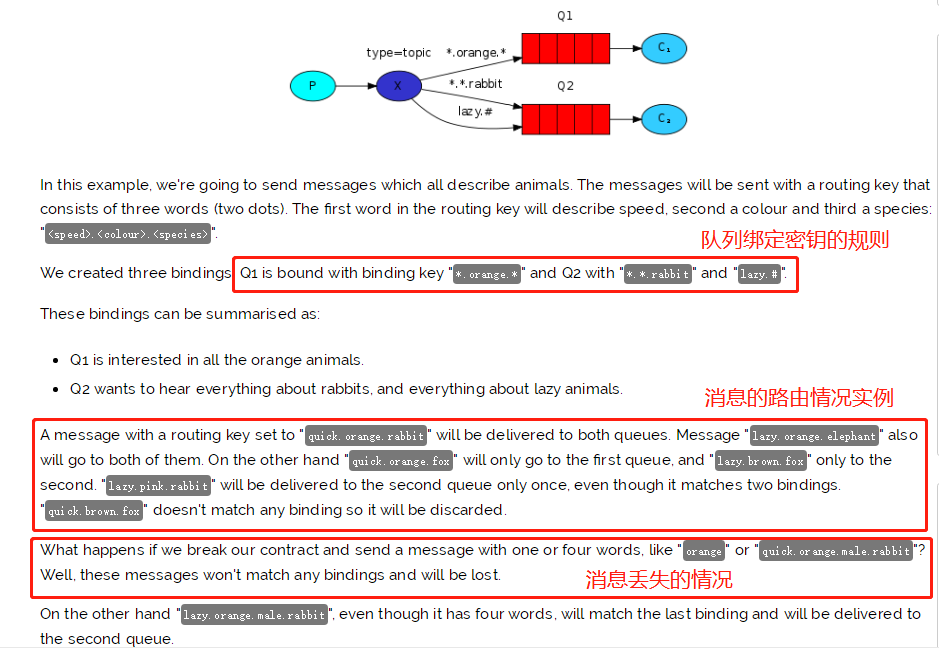Exchange-Type:Topic's Demo