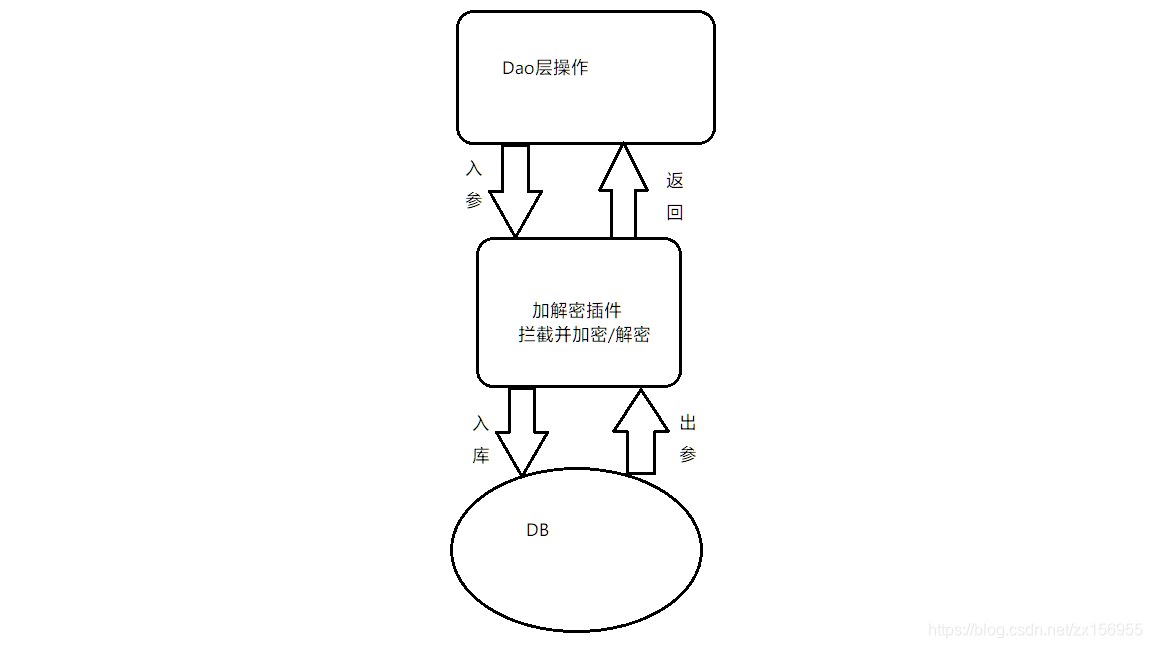 简单图