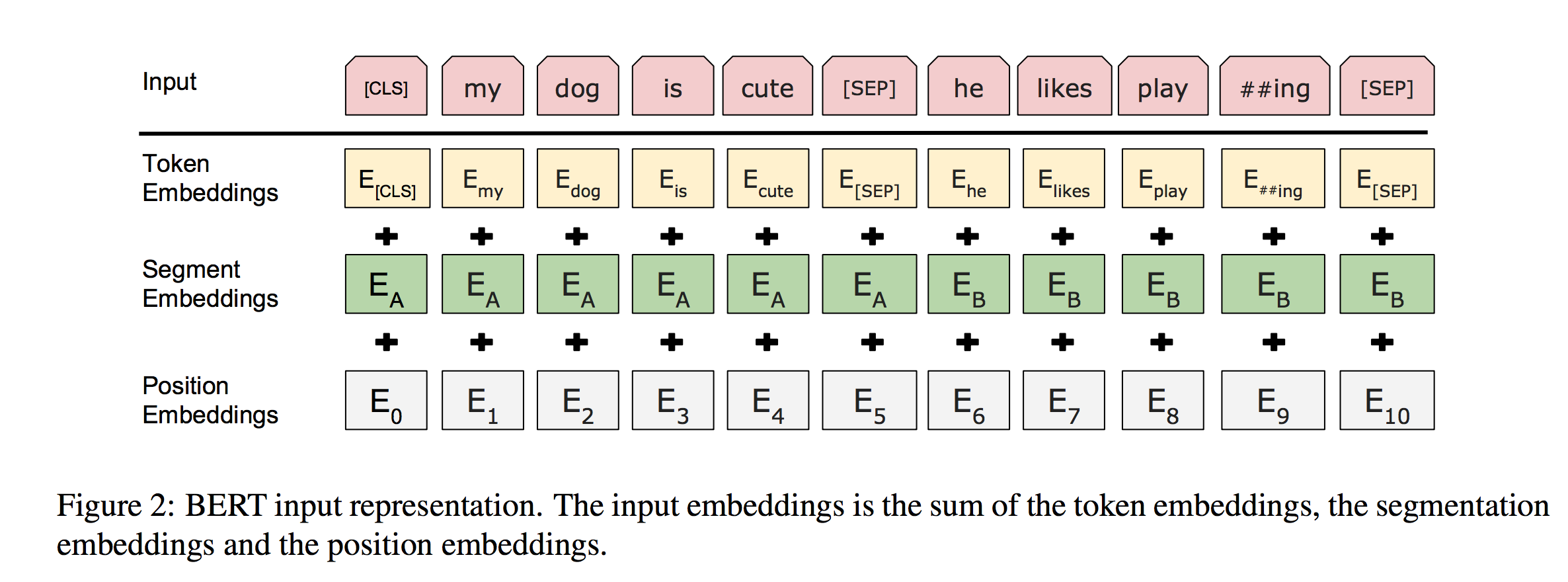Word偏向一边有分隔符 Csdn