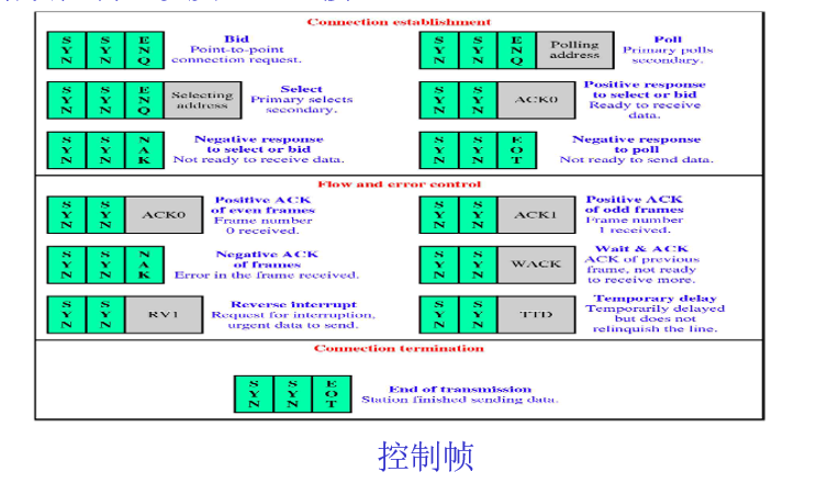 网络原理考点之BSC协议_guangod的博客-程序员宅基地_bsc协议- 程序员宅基地
