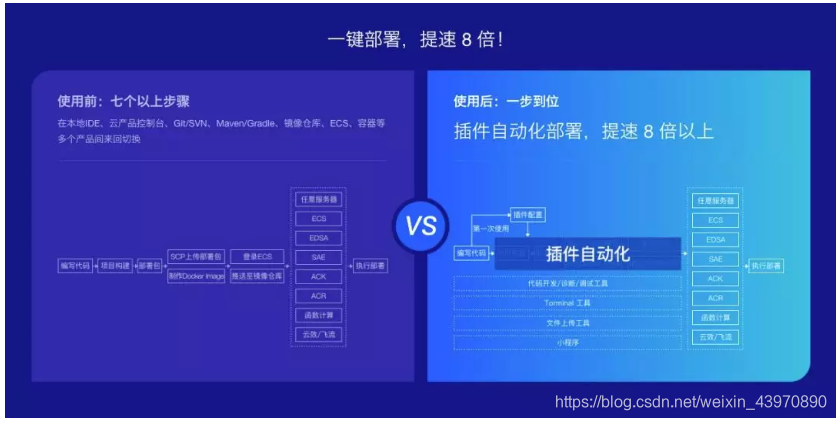 云端服务器哪个好 watermark,type_ZmFuZ3poZW5naGVpdGk,shadow_10,text_aHR0cHM6Ly9ibG9nLmNzZG4ubmV0L3dlaXhpbl80Mzk3MDg5MA==,size_16,color_FFFFFF,t_70