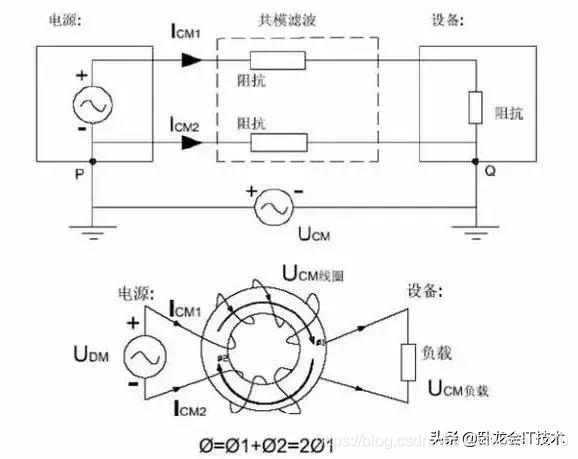 什么是电磁兼容EMC共模干扰与差模干扰，如何抑制？介绍几点方面