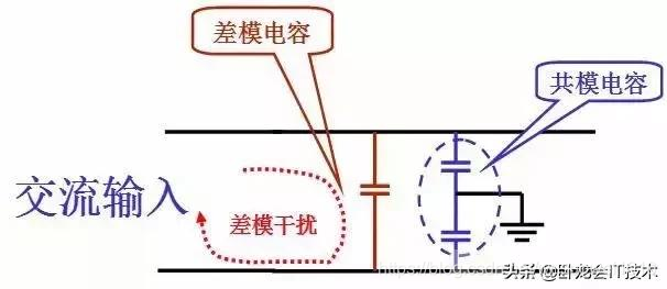 什么是电磁兼容EMC共模干扰与差模干扰，如何抑制？介绍几点方面