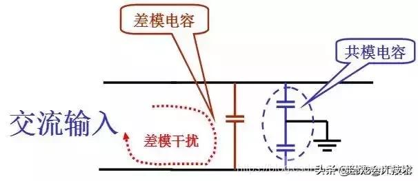 什么是电磁兼容EMC共模干扰与差模干扰，如何抑制？介绍几点方面