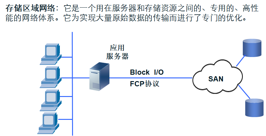 服务器容灾(服务器容灾怎么做)