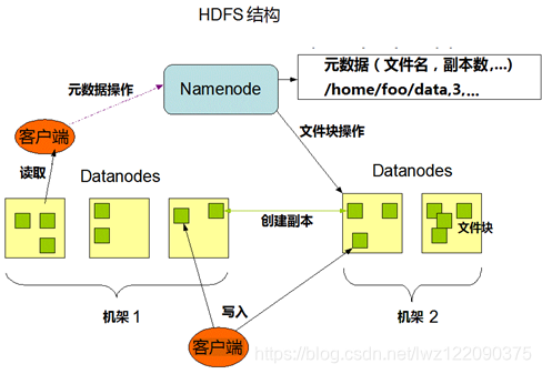 什么是大数据技术运用 watermark,type_ZmFuZ3poZW5naGVpdGk,shadow_10,text_aHR0cHM6Ly9ibG9nLmNzZG4ubmV0L2x3ejEyMjA5MDM3NQ==,size_16,color_FFFFFF,t_70