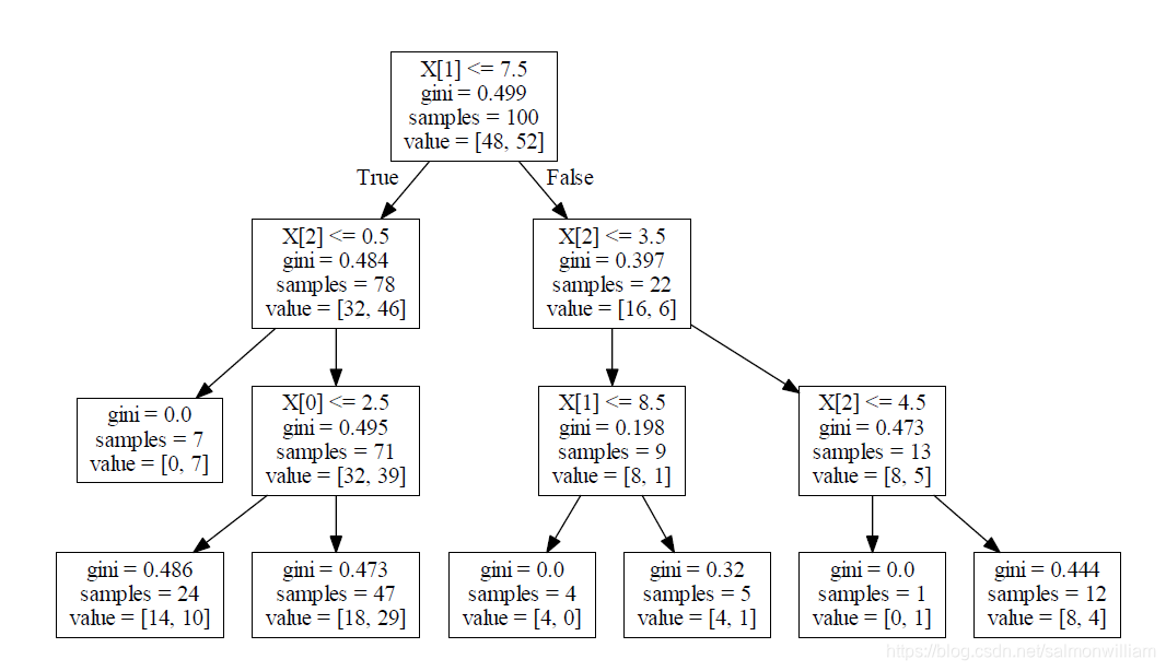 cart算法示例代码_matlab cart算法代码-CSDN博客