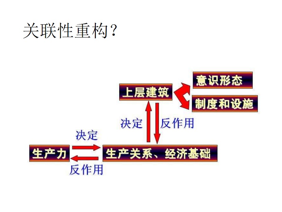 生产力三要素图片