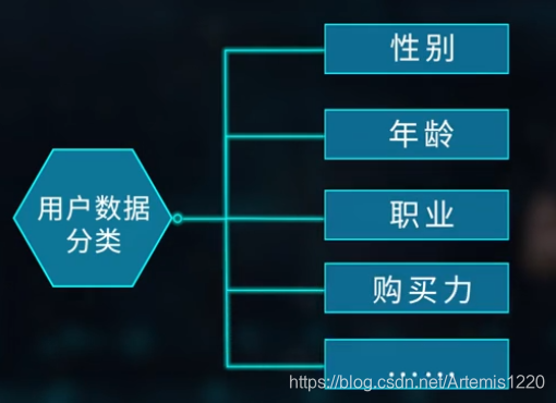 能力的本质是思维 watermark,type_ZmFuZ3poZW5naGVpdGk,shadow_10,text_aHR0cHM6Ly9ibG9nLmNzZG4ubmV0L0FydGVtaXMxMjIw,size_16,color_FFFFFF,t_70