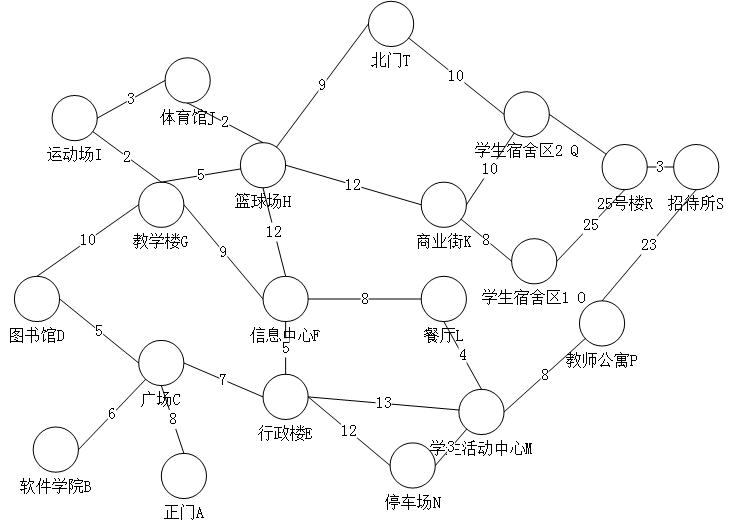 无向带权图