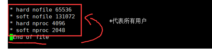 Elasticsearch i CSDN 