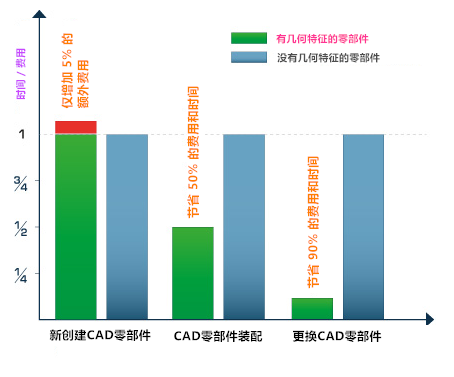 小程序