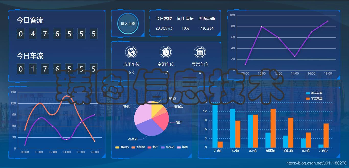 智慧园区大数据可视化纵览