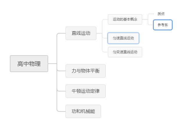 如何将Excel数据转化成树状结构