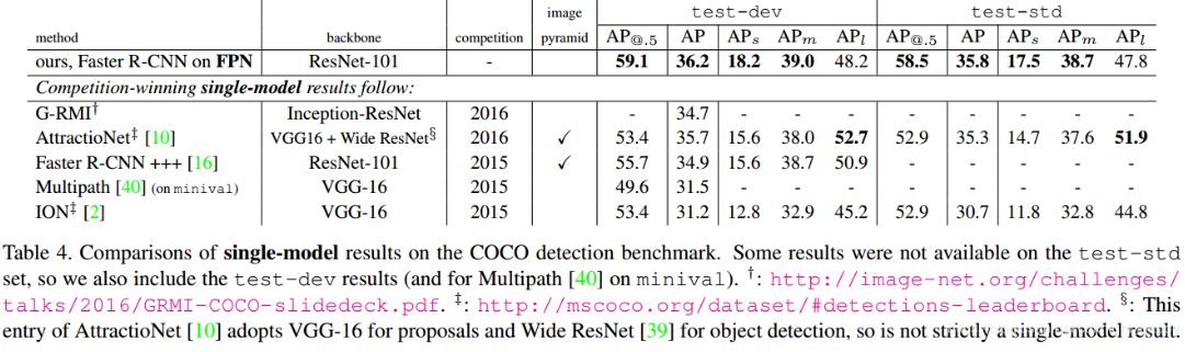 目标检测中多尺度：特征金字塔FPN_Feature Pyramid Networks for Object Detection