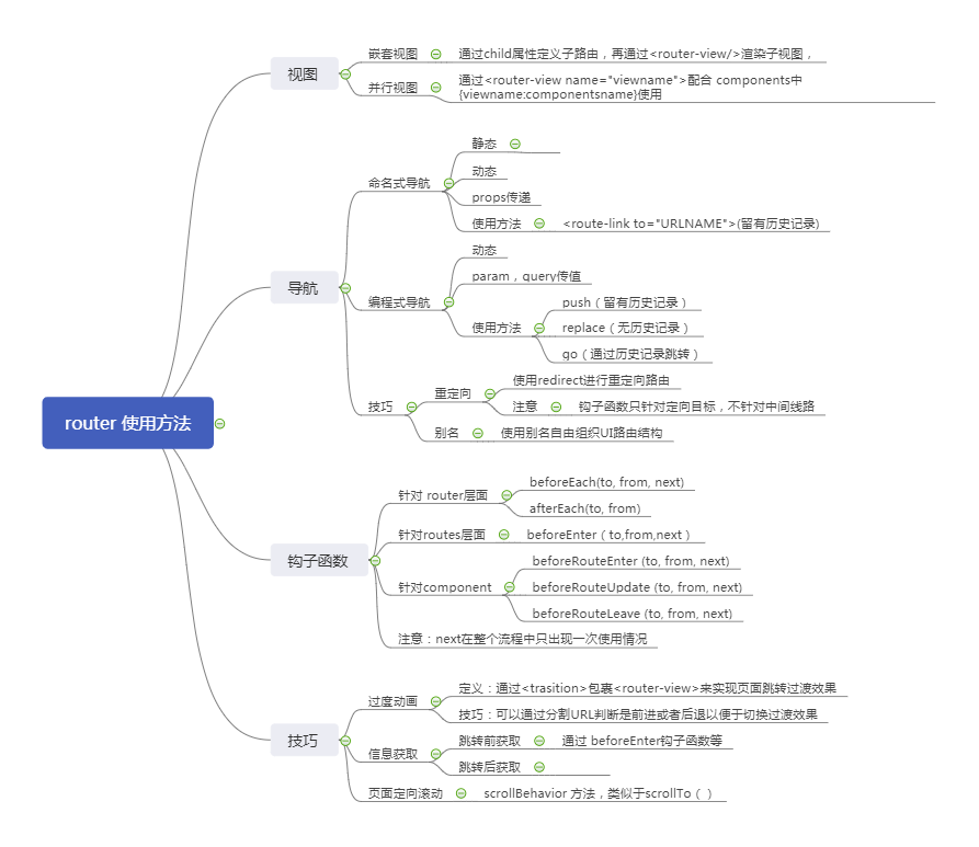 vue-router-思维导图_vue-router脑图-CSDN博客