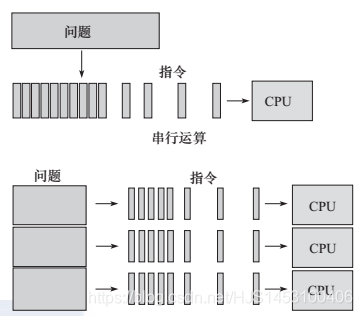 串行运算的并行运算