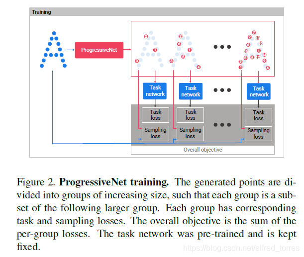 P-Net