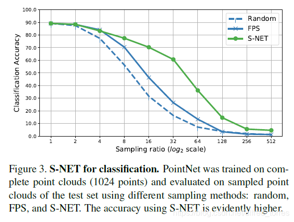 Snet result