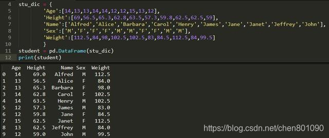 Python教程之Pandas知识点汇总——查询，索引，基本统计