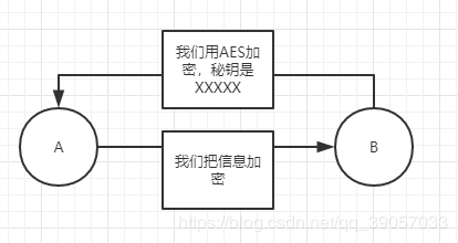 watermark,type_ZmFuZ3poZW5naGVpdGk,shadow_10,text_aHR0cHM6Ly9ibG9nLmNzZG4ubmV0L3FxXzM4ODYxNzEx,size_16,color_FFFFFF,t_70