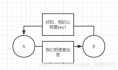 http和https的区别和工作原理 watermark,type_ZmFuZ3poZW5naGVpdGk,shadow_10,text_aHR0cHM6Ly9ibG9nLmNzZG4ubmV0L3FxXzM4ODYxNzEx,size_16,color_FFFFFF,t_70