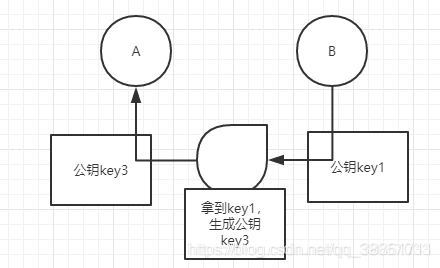 QQ代挂网什么原理_qq代刷网(2)