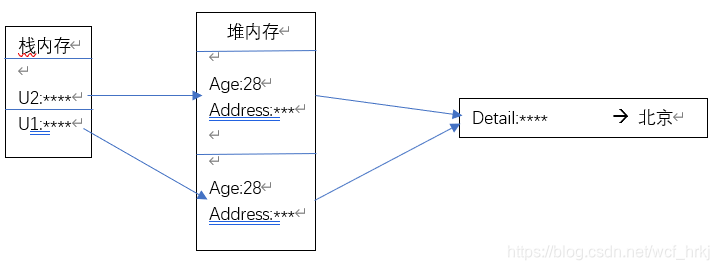 浅克隆示意图