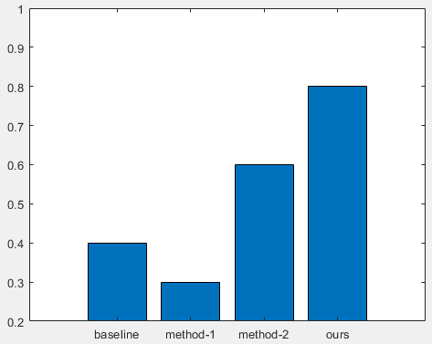 matlab 画对比柱状图_matlab如何画对比柱状图 - csdn