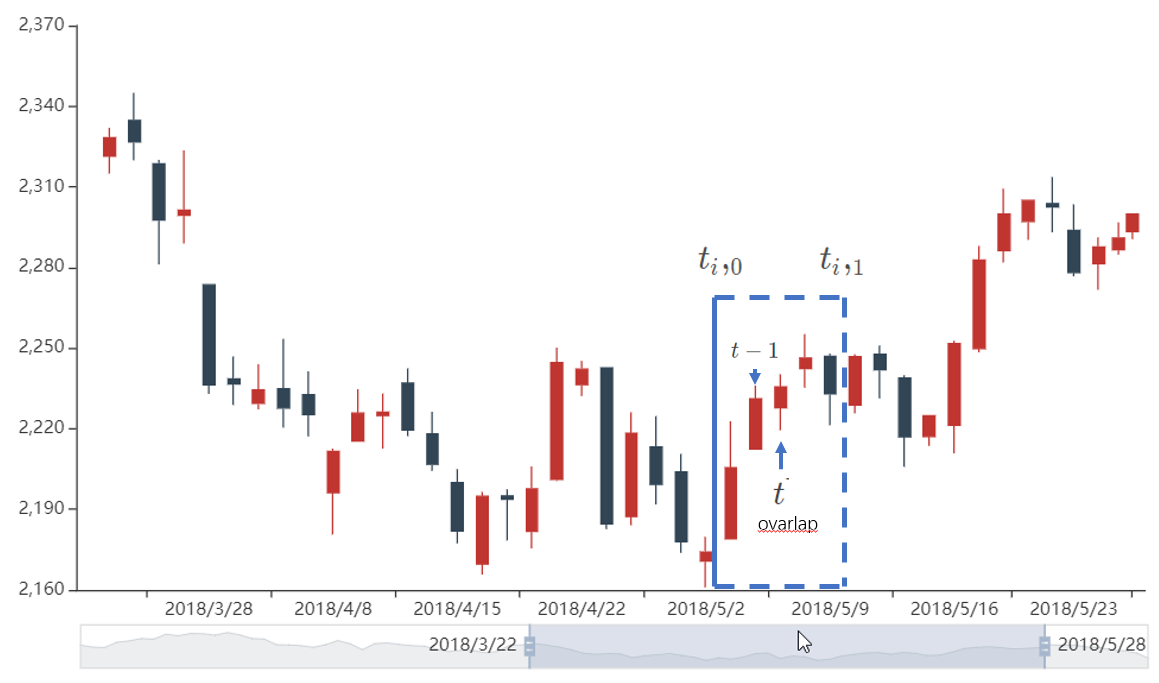 Image result for AFML sample weights
