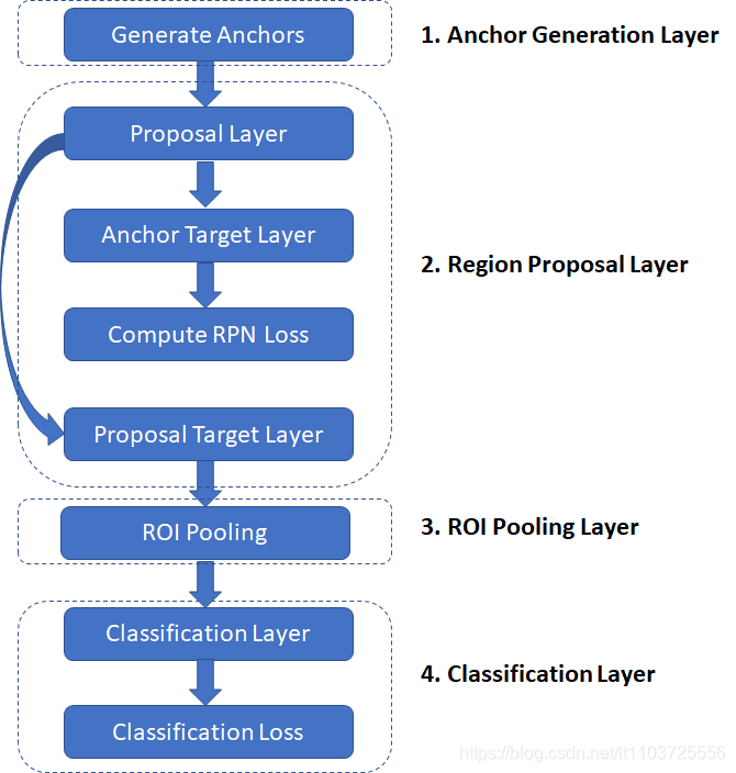 RPN的深度理解(实现层面)-CSDN博客