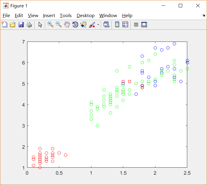 模式识别 matlab实现K近邻_模式识别k近邻法matlab-CSDN博客