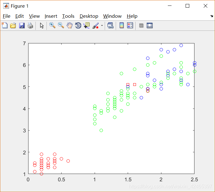 模式识别 matlab实现K近邻_模式识别k近邻法matlab-CSDN博客