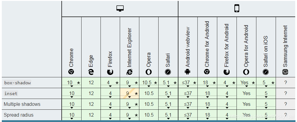 盒阴影的浏览器支持