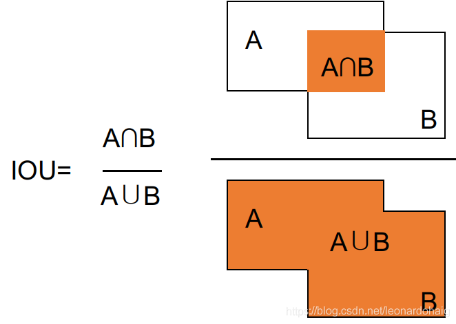 图1 IOU计算