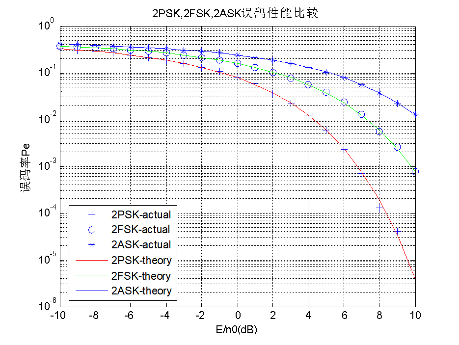 2ask Spectrum 2ASK_2PSK_2FSK调制系统仿真分析-利用matlab_matlab 求2fsk的频谱-CSDN博客