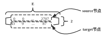 图片来自https://github.com/LYuhang/GNN_Review