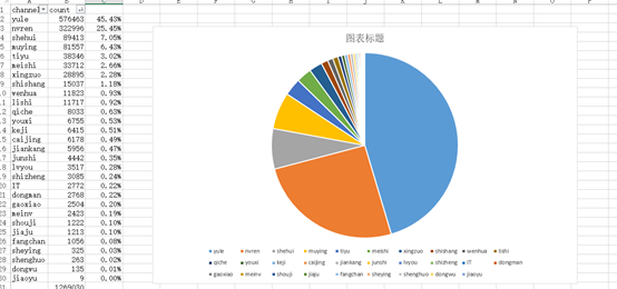   11月18号的资讯曝光分类占比