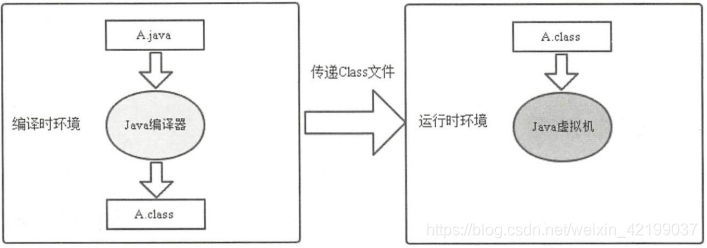 Java虚拟机执行流程