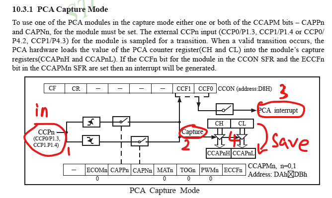 基于stc12c5a60s2单片机理解PCA(可编程计数器阵列)_ccapm0-CSDN博客