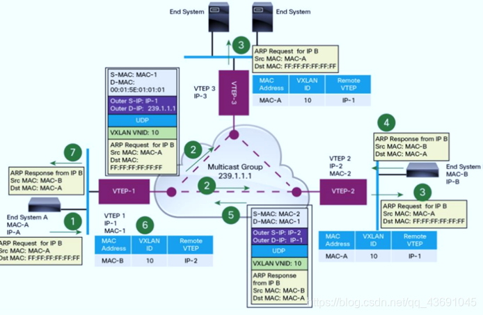 局域网是什么原理_幸福是什么图片(2)