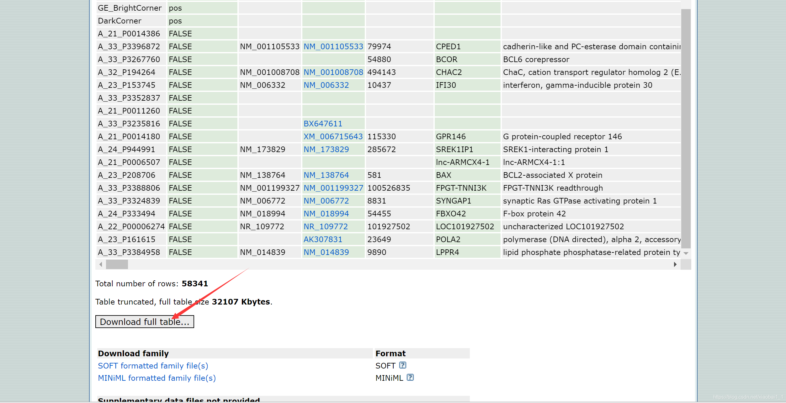 GEO数据挖掘构建基因表达矩阵-CSDN博客