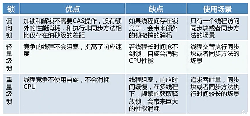 剑指Offer(锁)——synchronized的底层实现原理