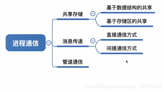 什么是交换信息 watermark,type_ZmFuZ3poZW5naGVpdGk,shadow_10,text_aHR0cHM6Ly9ibG9nLmNzZG4ubmV0L3FxXzQxMzc1MzE4,size_16,color_FFFFFF,t_70